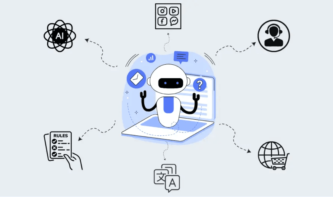 AI Chatbots & LLM Integration